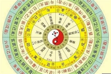 八字五行屬性|生辰八字五行排盤，免費八字算命網，生辰八字算命姻緣，免費八。